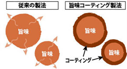 佐賀牛の美味しさを逃がさない“旨味コーティング製法”